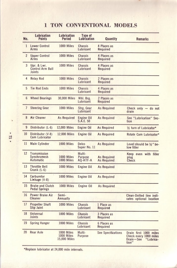 n_1963 Chevrolet Truck Owners Guide-71.jpg